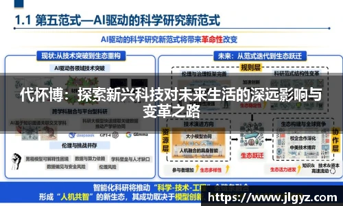 代怀博：探索新兴科技对未来生活的深远影响与变革之路